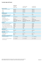 VW golf variant - technicke udaje 2024 